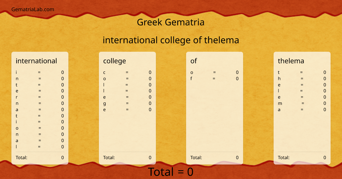 international college of thelema in greek Gematria
